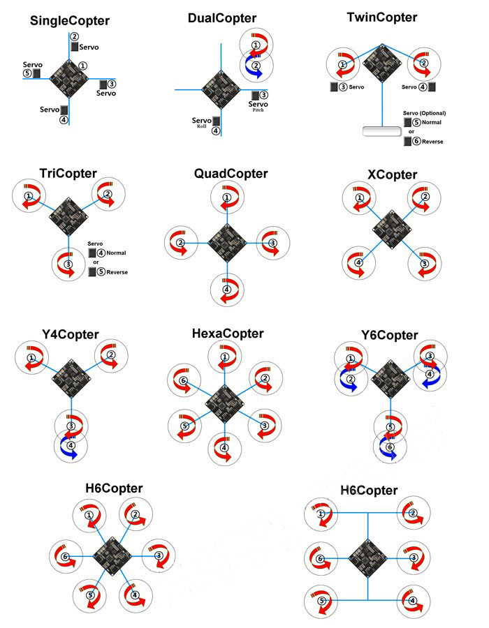 Quadcopter Different Motor Configurations